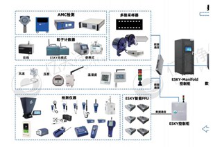 億天凈化精準(zhǔn)化控制、低能耗數(shù)字化潔凈室解決方案