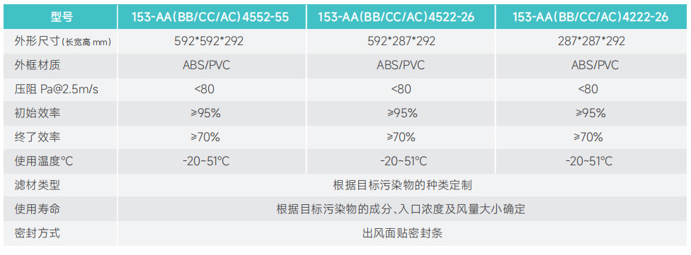 W型化學(xué)過濾器