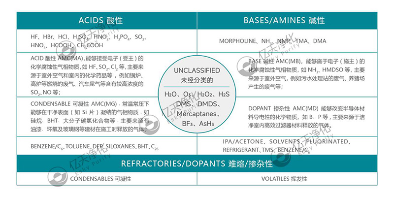 電子半導體行業(yè)AMC控制方案