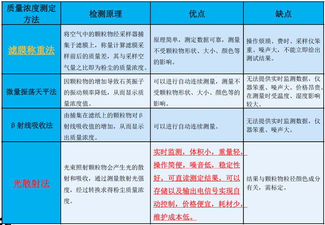 哪個(gè)牌子的粉塵檢測(cè)儀好