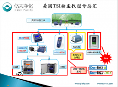 粉檢測塵儀的品牌有哪些？