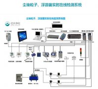 什么是在線粒子計(jì)數(shù)器？