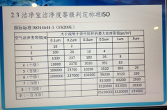 塵埃粒子計數器的換算方法