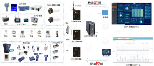 億天凈化參展全球半導(dǎo)體產(chǎn)業(yè)（重慶）博覽會，展會進(jìn)行中~~